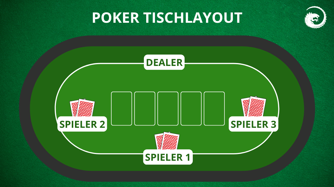 Poker Tischlayout