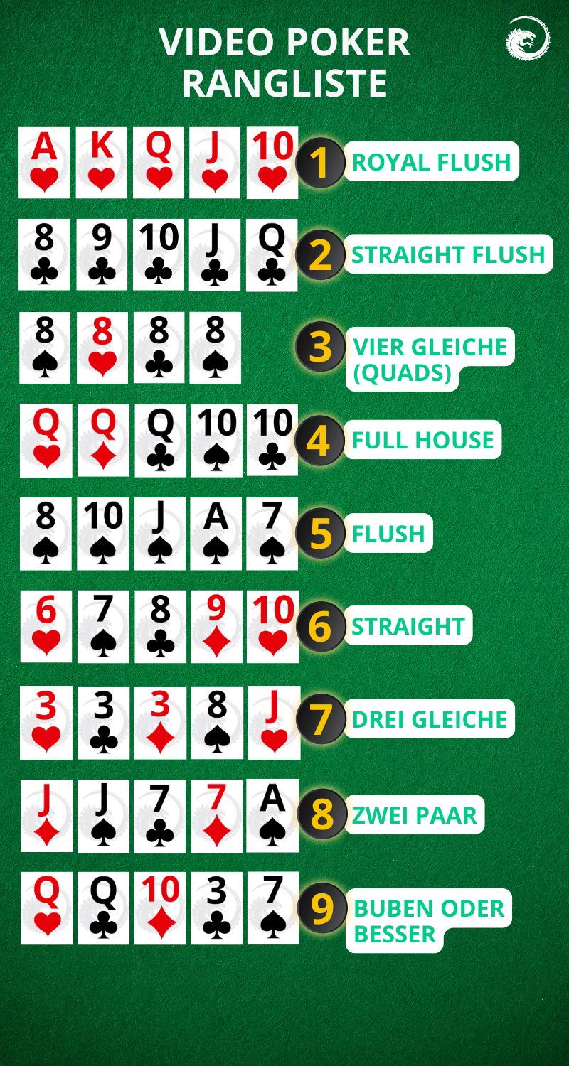 Wie man Video Poker online spielt