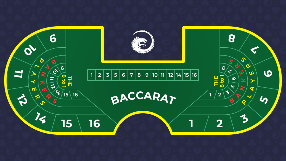 Großes Baccarat