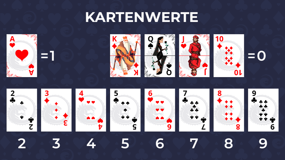 Kartenwerte bei Baccarat