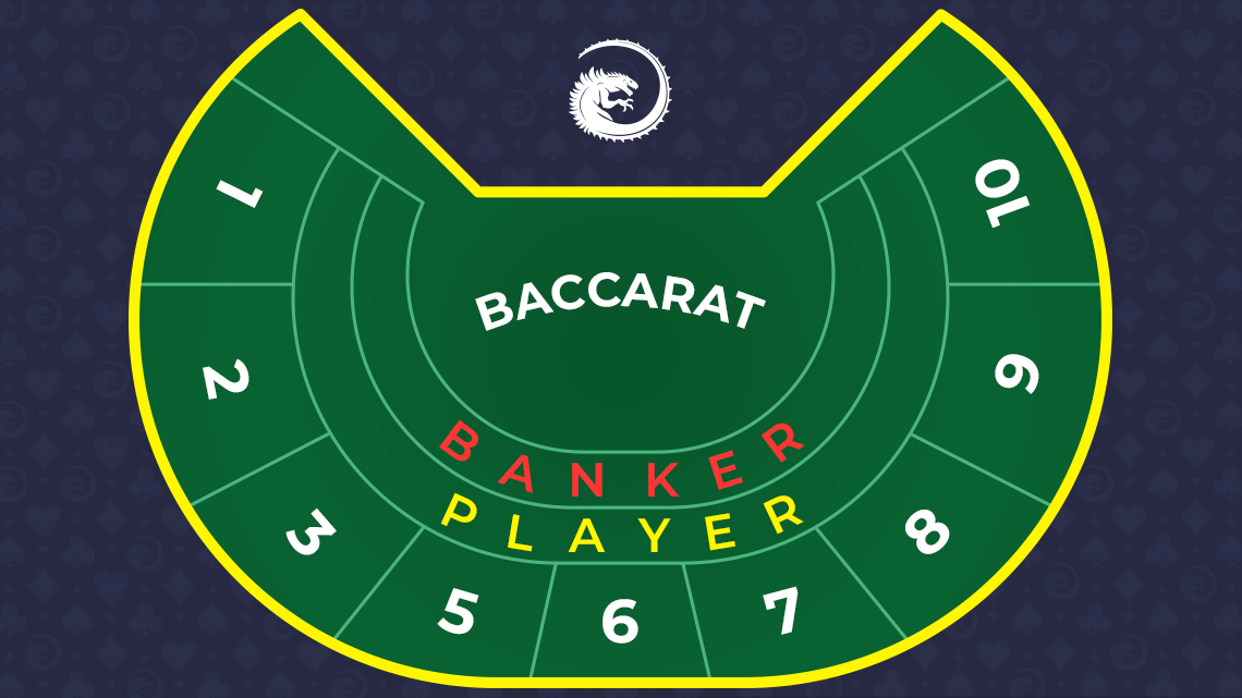 Midi Baccarat