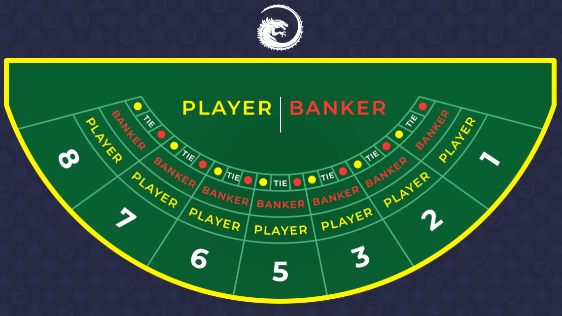 Mini Baccarat