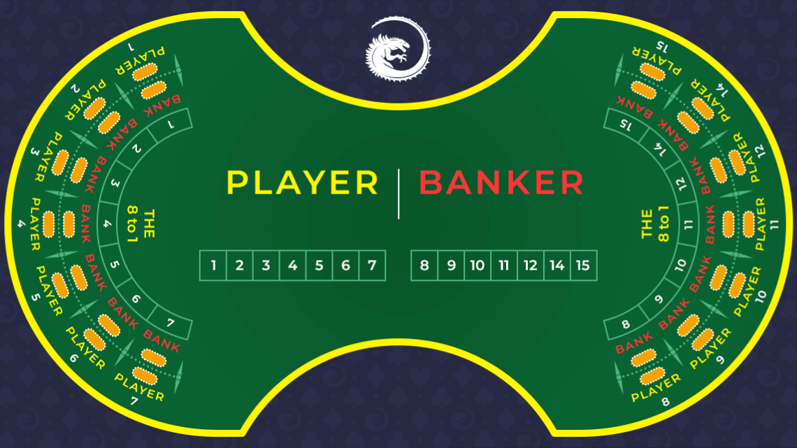 Baccarat Banque