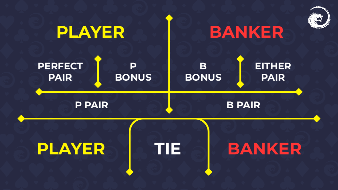 Online Baccarat Tische
