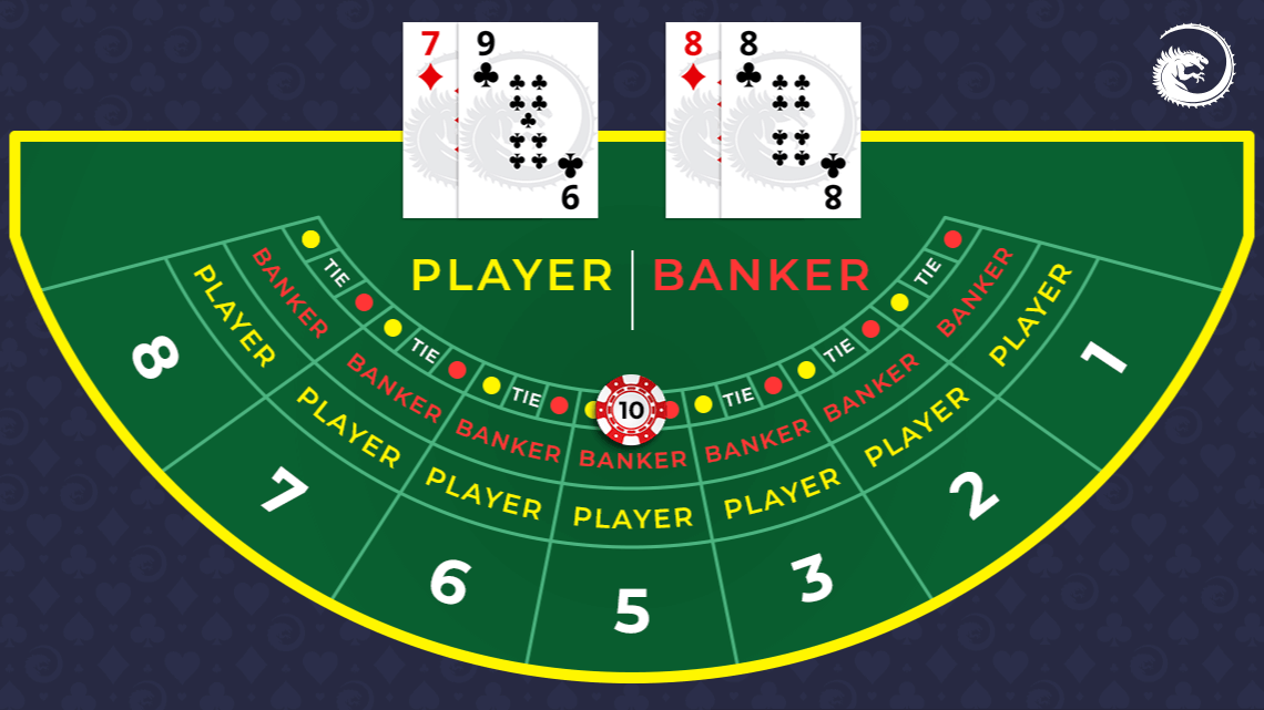 Unentschieden bei Baccarat