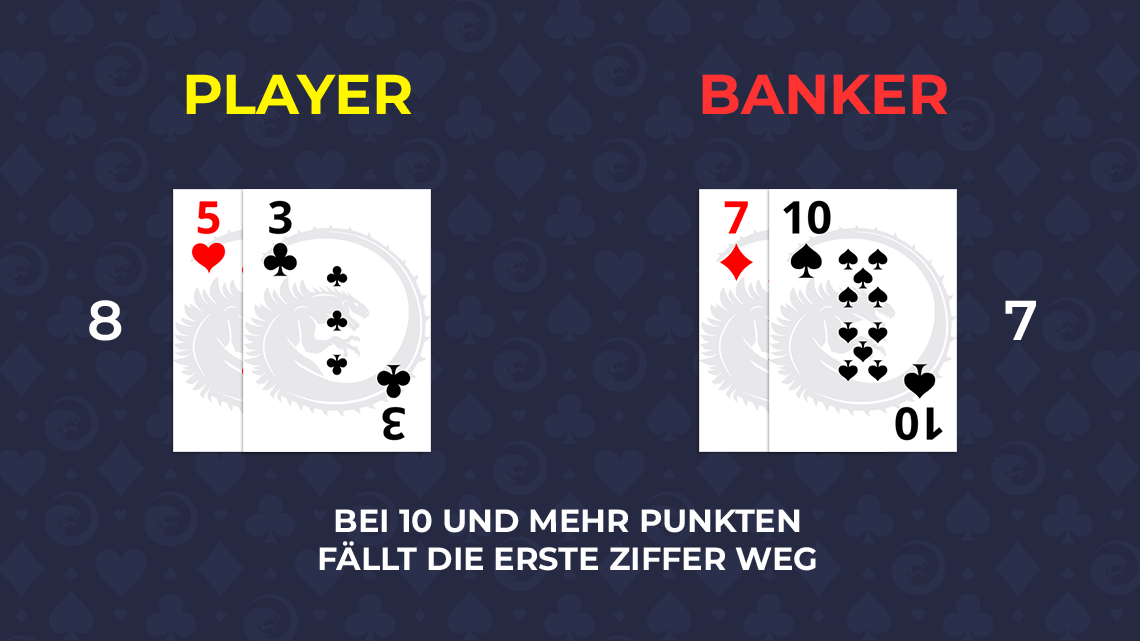 Kartenwerte Baccarat
