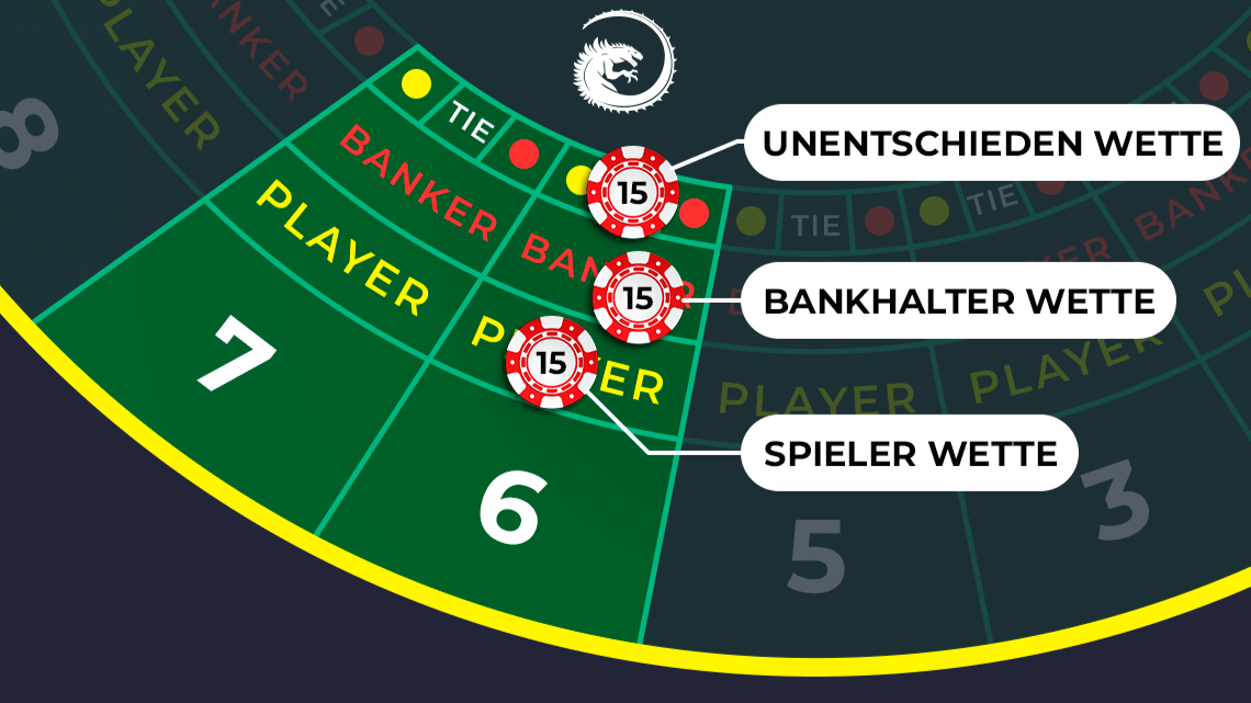 Wetten bei Baccarat
