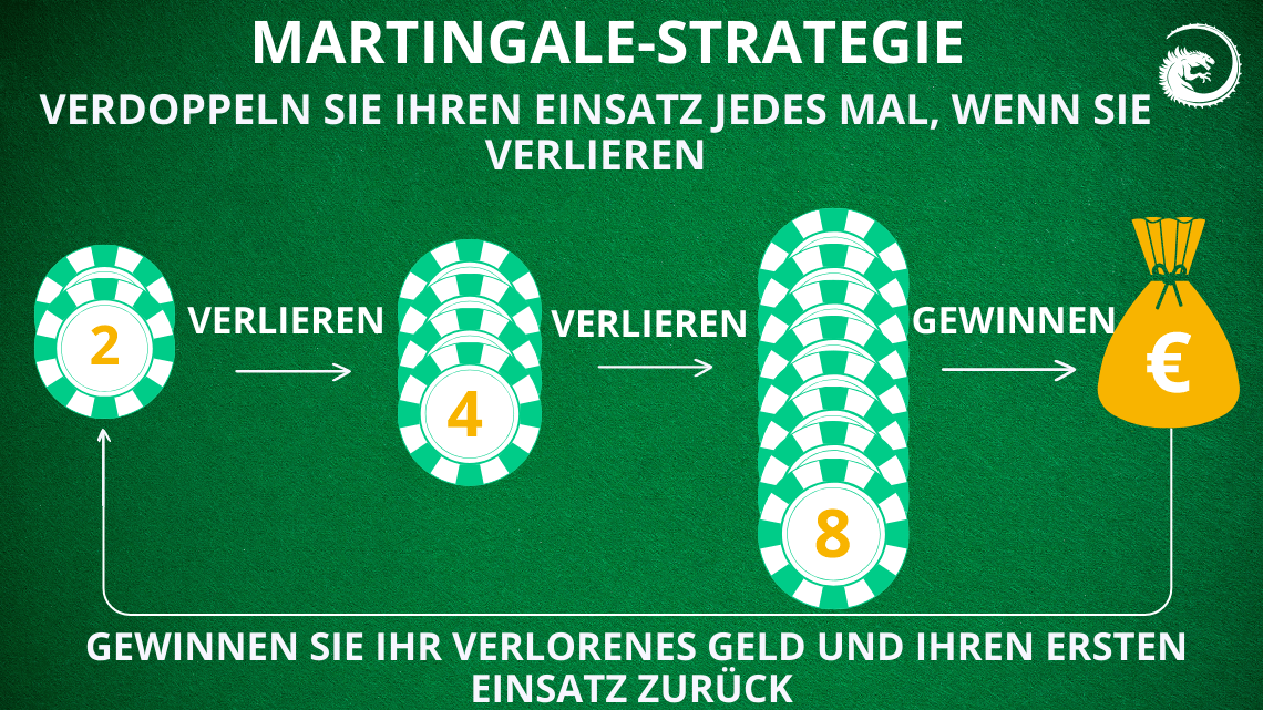 martingale strategie