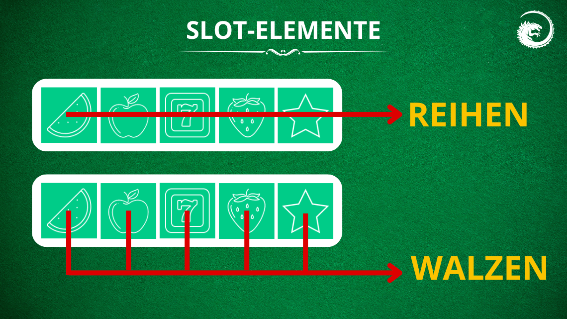Slot-Elemente