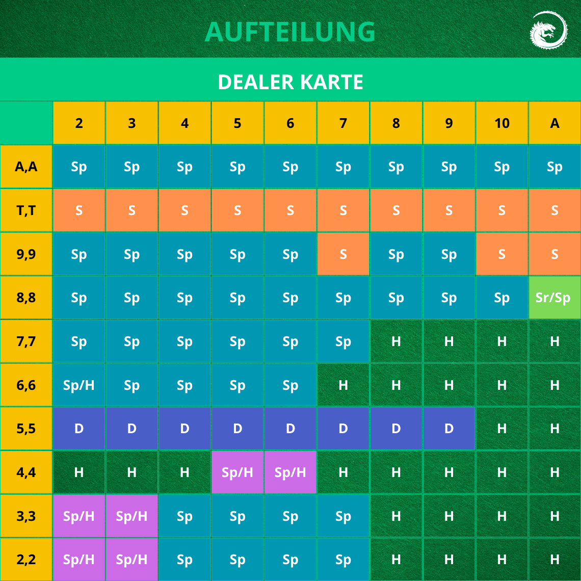 Blackjack Strategien splitting