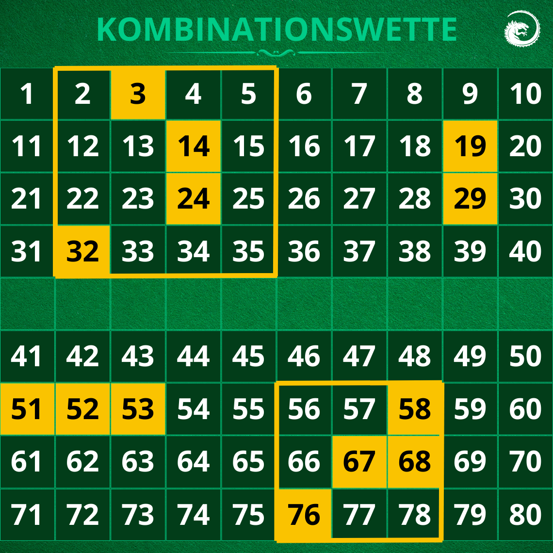 Keno Kombinationswette