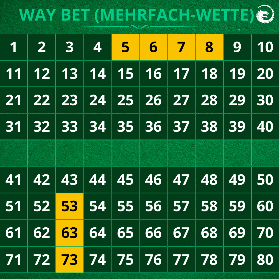 Keno Mehrfach-Wette