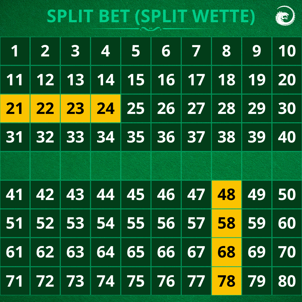 Keno Split Wette