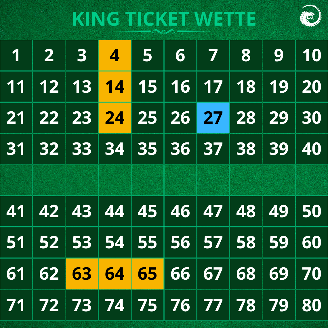 King Ticket Wette
