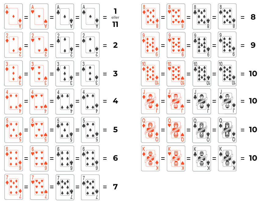 Blackjack kort værdi
