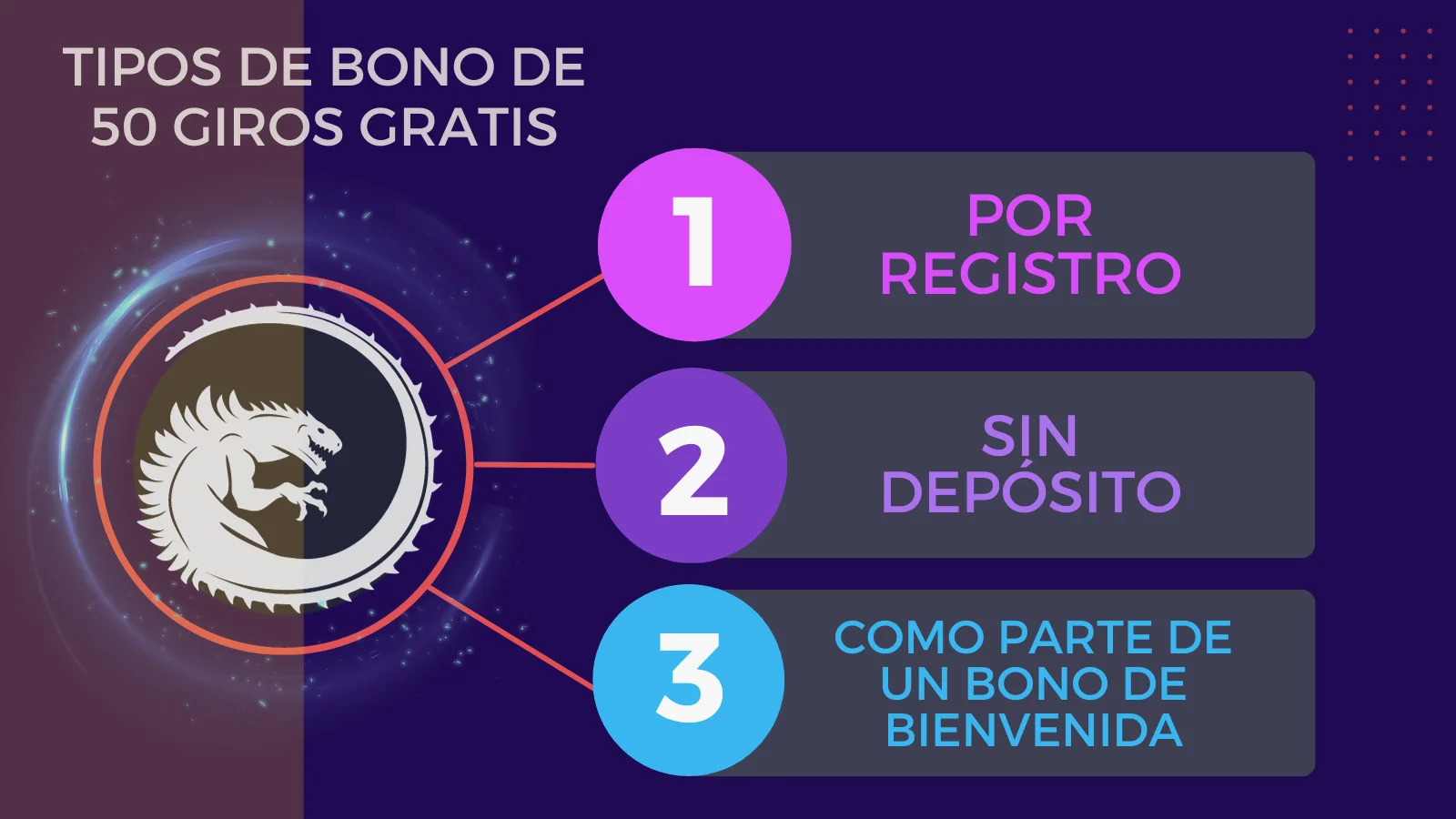 Tipos de 50 giros gratis
