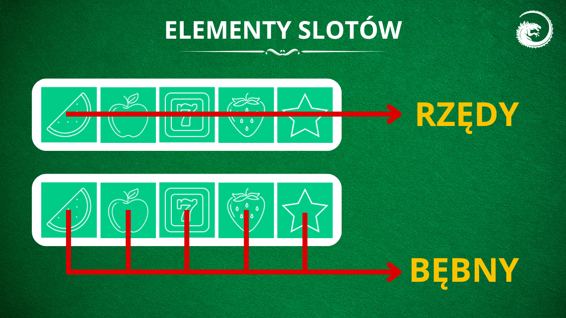 elementy slotow