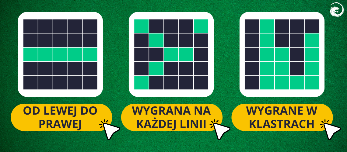 Linie wypłat w slotach
