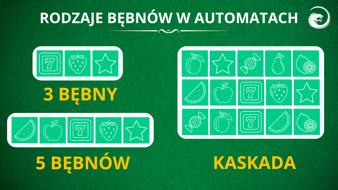 Rodzaje bębnów