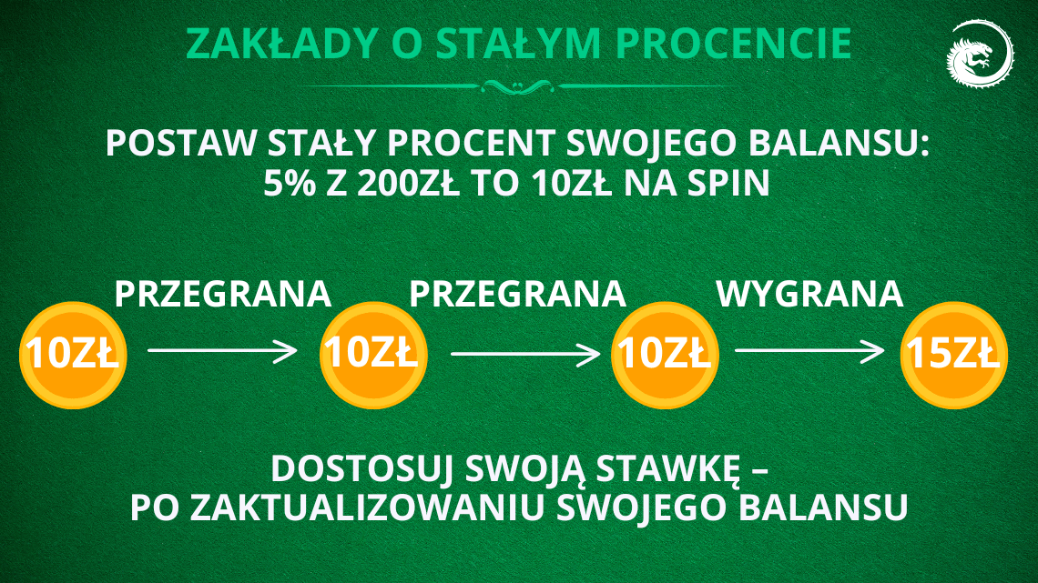 fixed slot bet