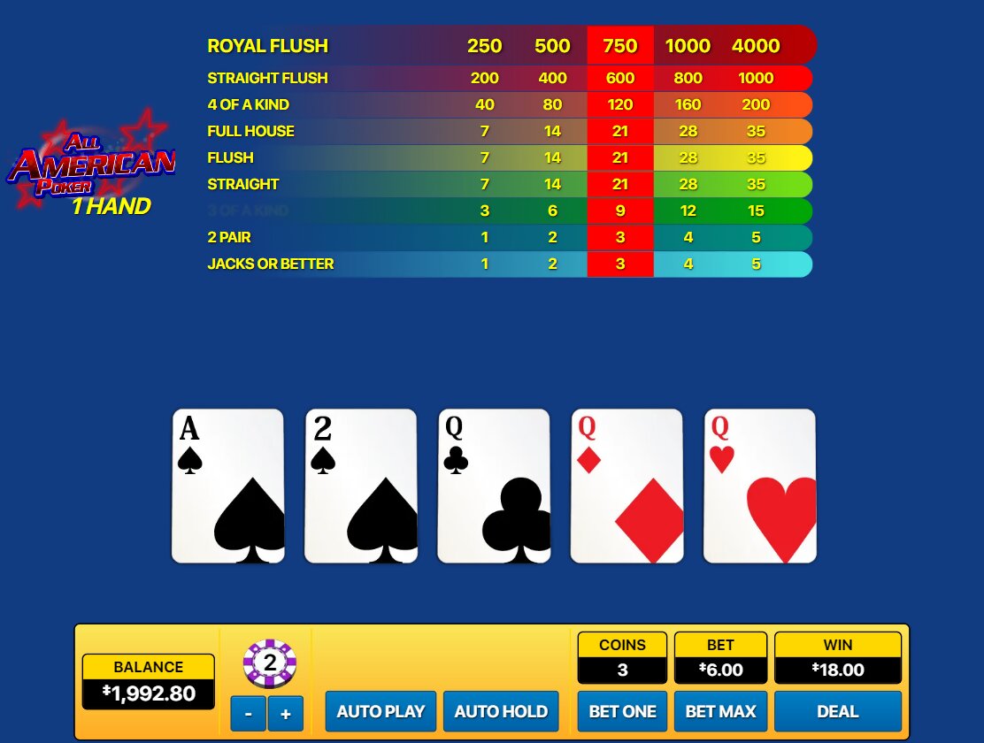 Tabela Wypłat w Video Pokerze