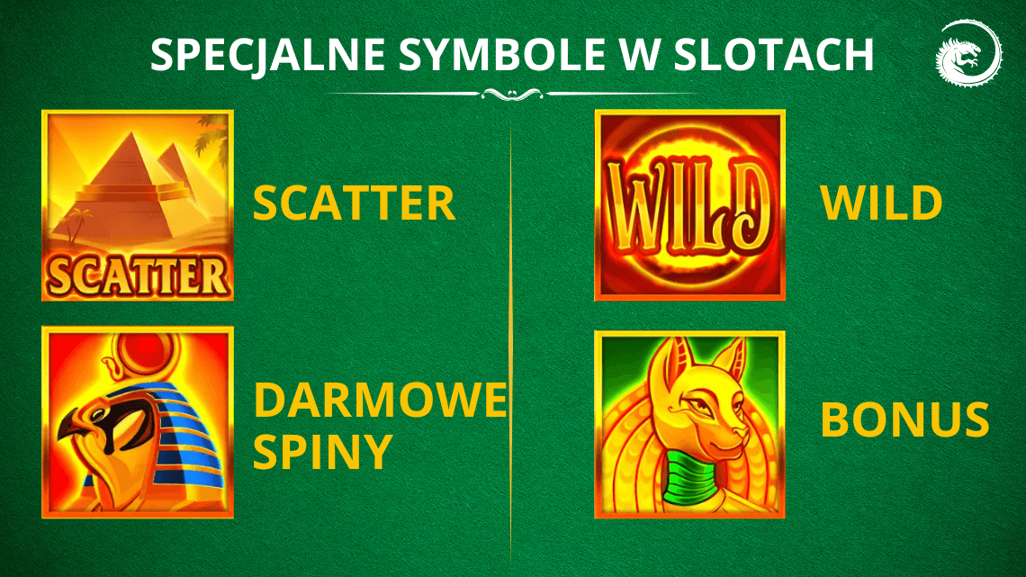 Specjalne Symbole w Slotach