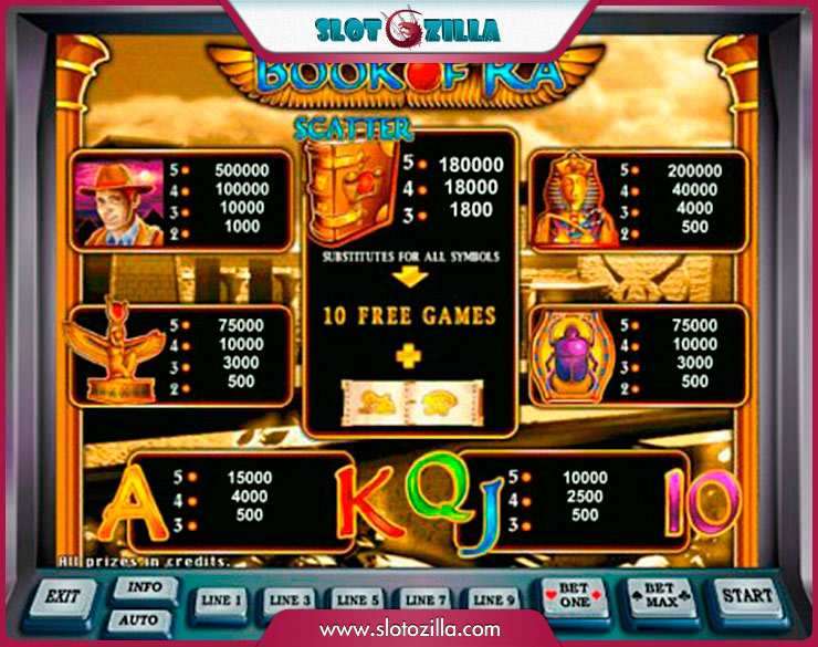 book of ra online Book of Ra slot symbols