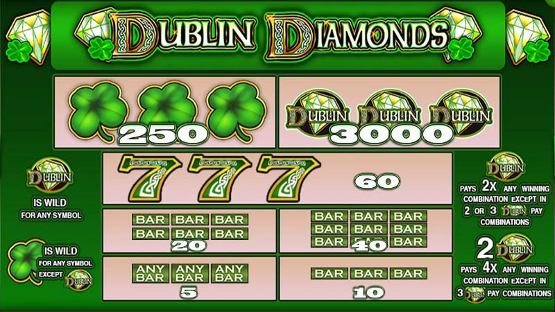 dublin diamonds Dublin Diamonds symbols
