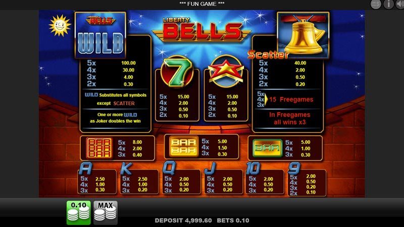 liberty bells paytable Liberty Bells slot machine paytable