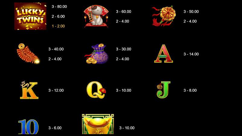 lucky twins jackpot paytable lucky twins jackpot paytable