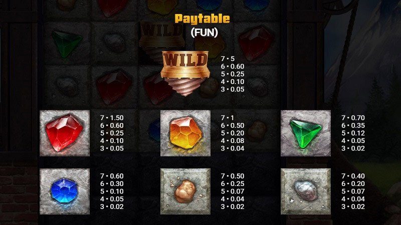 tnt tumble paytable Tnt Tumble payouts
